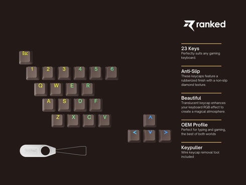 Teclas de Goma TPR - 23 Teclas