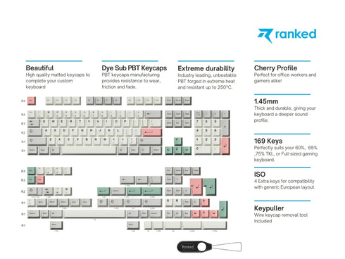 Dye Sublimation PBT Keycaps - Ranked