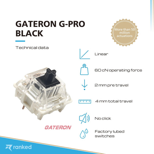 Gateron G-Pro Mechanical Key Switches ( Ks9-Pro) - Ranked