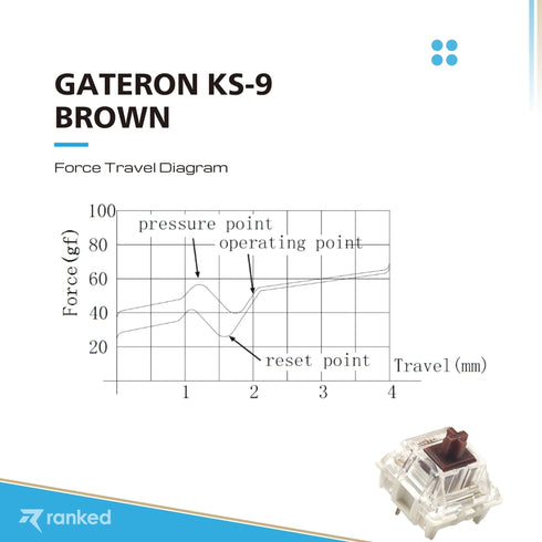 Gateron Ks-9 Mechanical Key Switches - Ranked