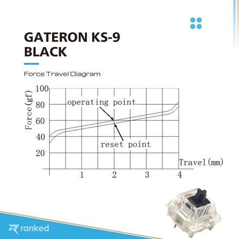 Gateron Ks-9 Mechanical Key Switches - Ranked
