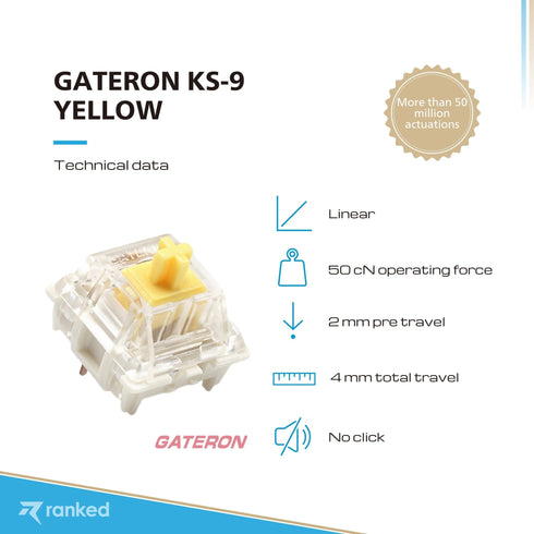 Gateron Ks-9 Mechanical Key Switches - Ranked