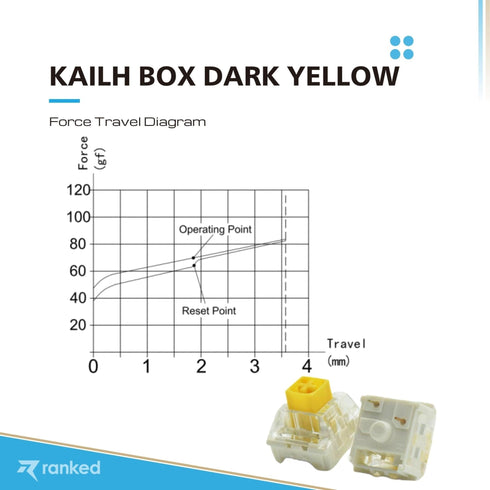Kailh Box Mechanical Key Switches - Ranked