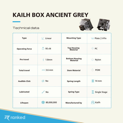 Kailh Box Mechanical Key Switches - Ranked