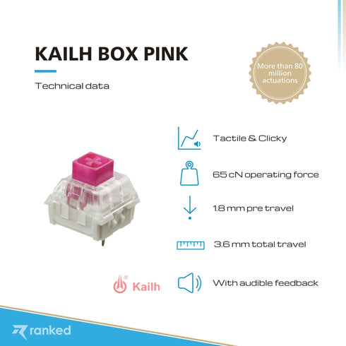 Kailh Box Mechanical Key Switches - Ranked