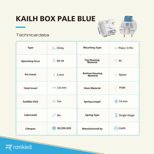 Kailh Box Mechanical Key Switches - Ranked