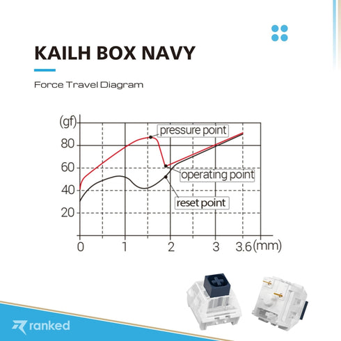 Kailh Box Mechanical Key Switches - Ranked