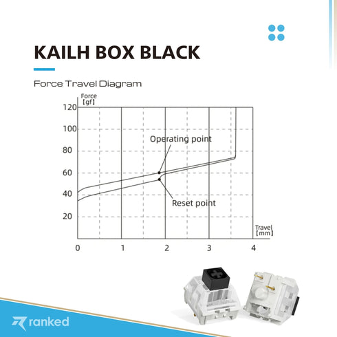 Kailh Box Mechanical Key Switches - Ranked