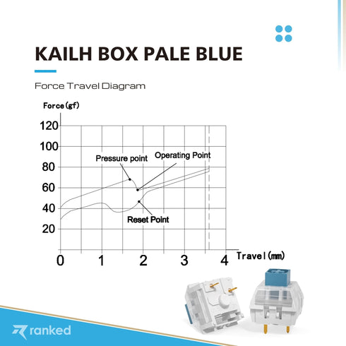 Kailh Box Mechanical Key Switches - Ranked