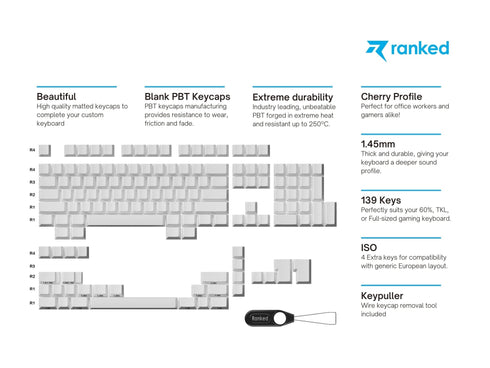 Premium Blanks PBT Keycaps - Ranked