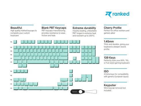Premium Blanks PBT Keycaps - Ranked