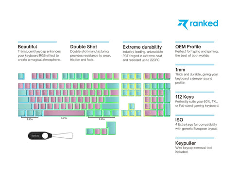 Pudding Keycaps - Ranked