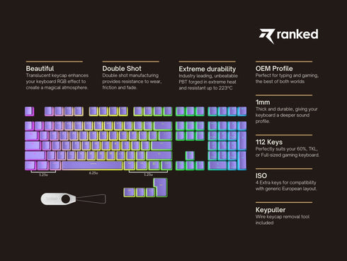 Pudding Keycaps - Ranked