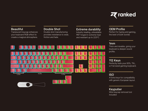 Pudding Keycaps - Ranked