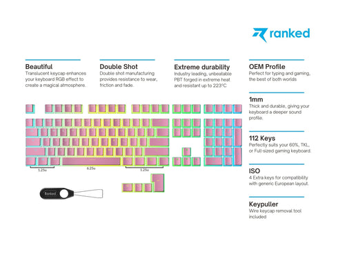 Pudding Keycaps - Ranked
