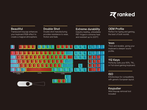 Pudding Keycaps - Ranked