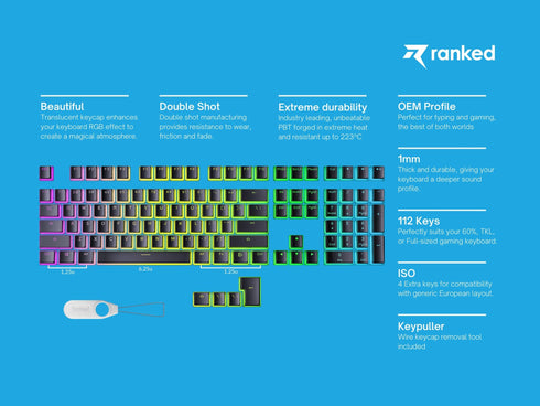 Pudding Keycaps - Ranked