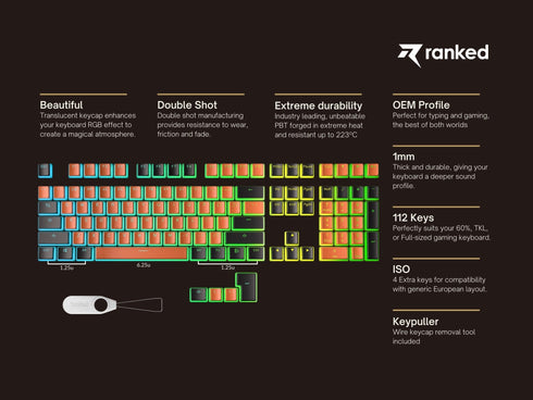 Pudding Keycaps - Ranked