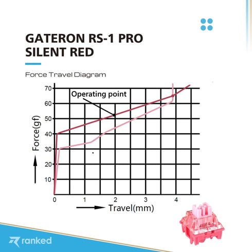 Ranked Rs-01 Mechanical Key Switches - Ranked
