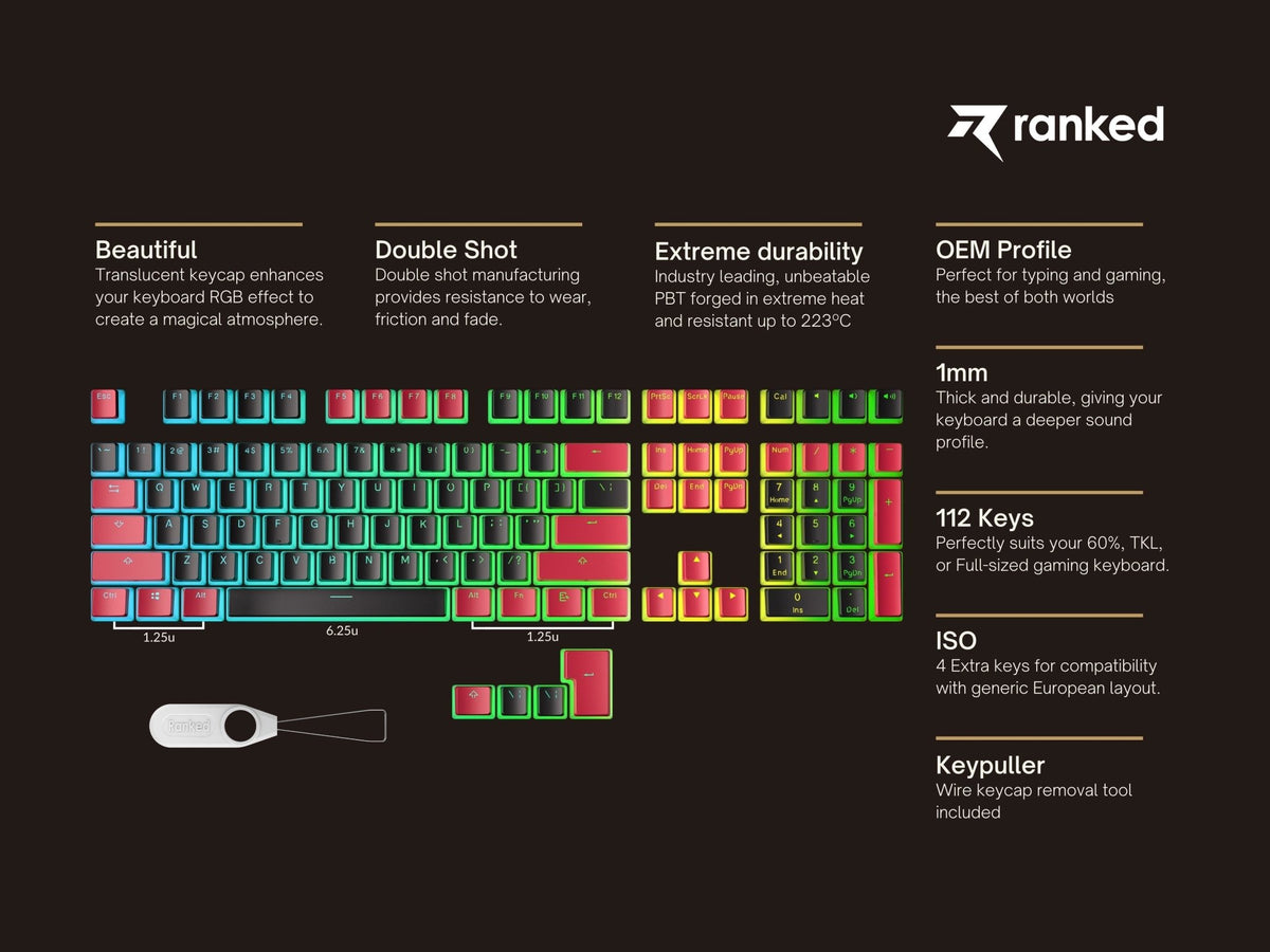 Pudding Keycaps – Ranked